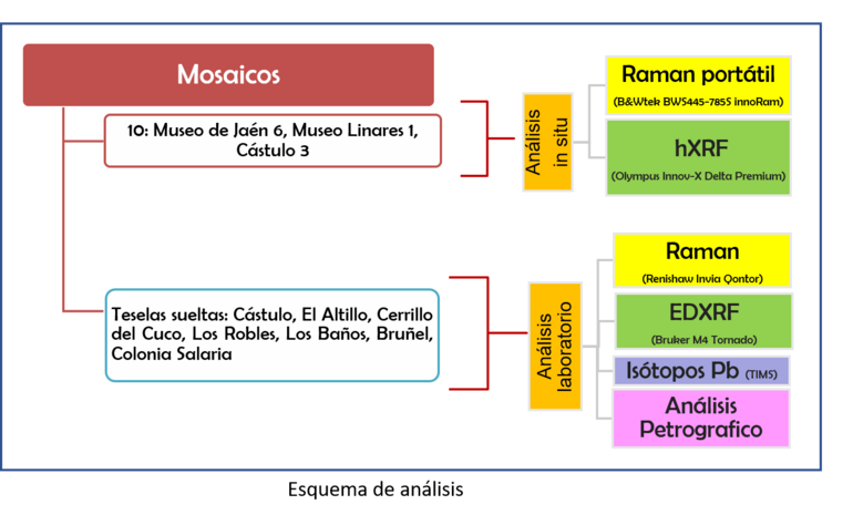 Esquema general de análisis