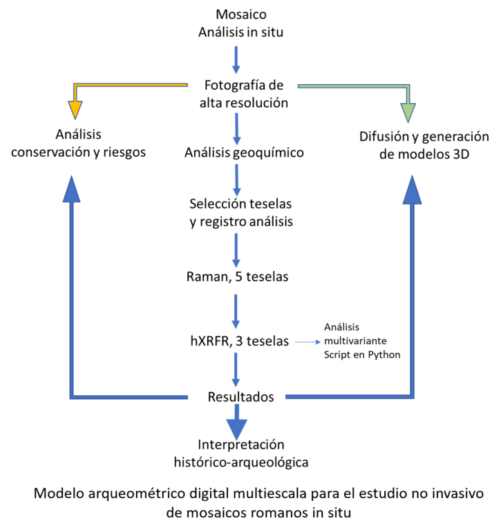 Modelo y protocolo de análisis